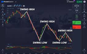 Pocket Option Broker Your Guide to Successful Online Trading Pocket Option Broker Your Guide to Successful Online Trading